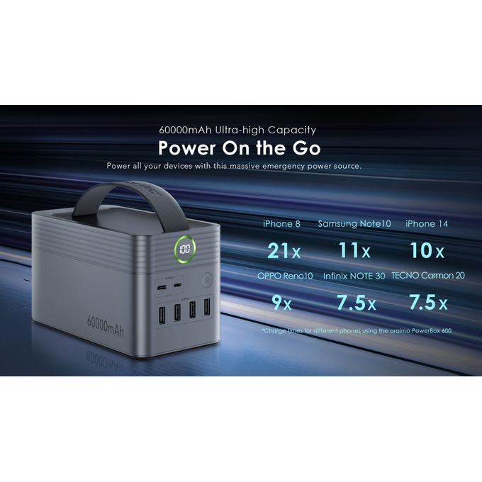 Oraimo PowerBox 600 (OPB-P600Q-U97S) – Super High-Capacity 60,000mAh Power Bank With 18W Fast Charger