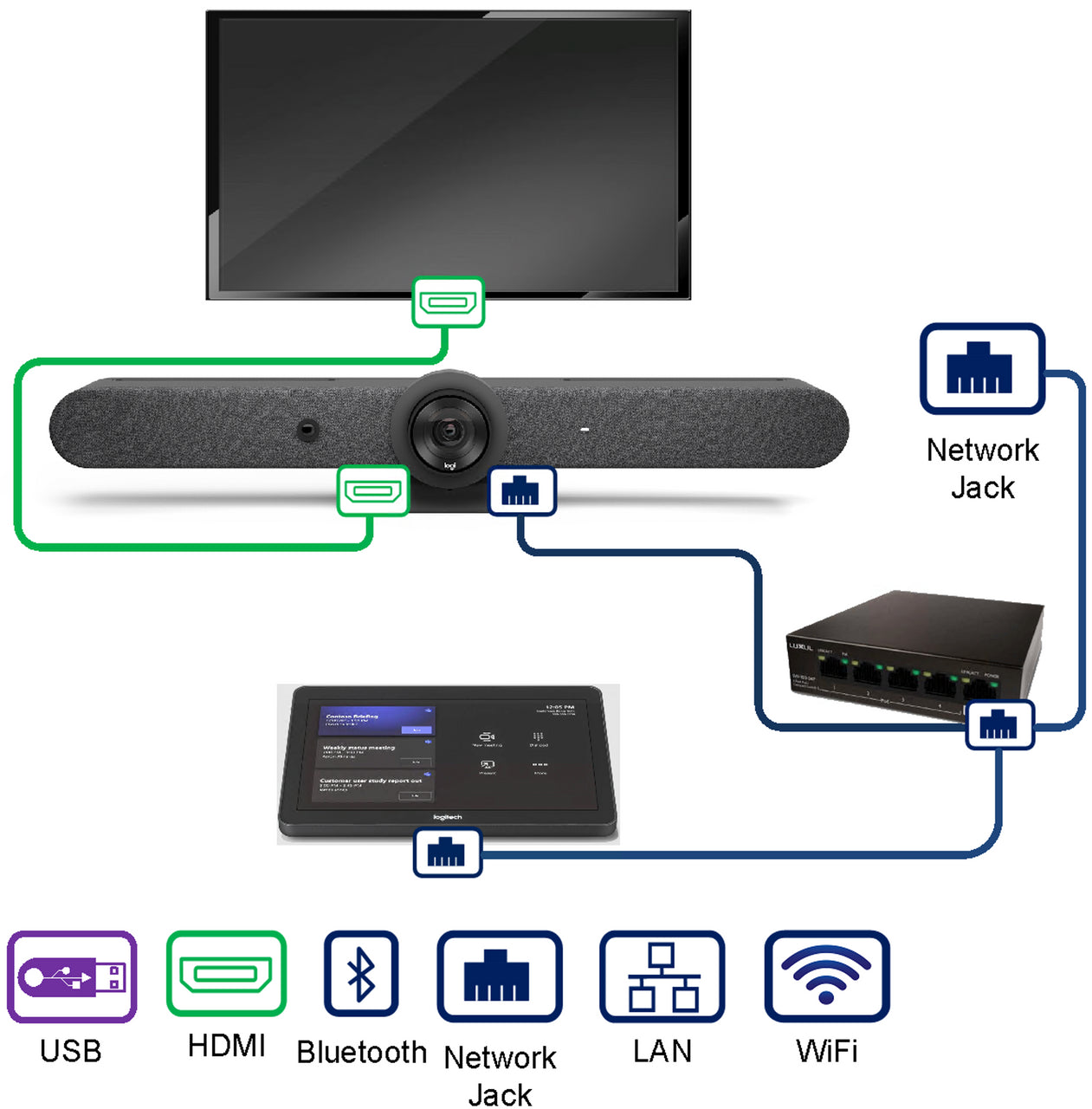 Logitech Rally Bar Video Conferencing -Price in Kenya.