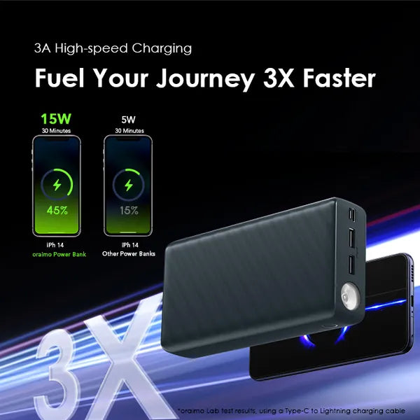Oraimo 30,000mAh Power Bank | 15W (300 Lite Model OPB-1301)-Price in Kenya.
