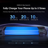 Oraimo Traveler Link 20 20000mAh 12W Power Bank – Reliable High-Capacity Portable Charger