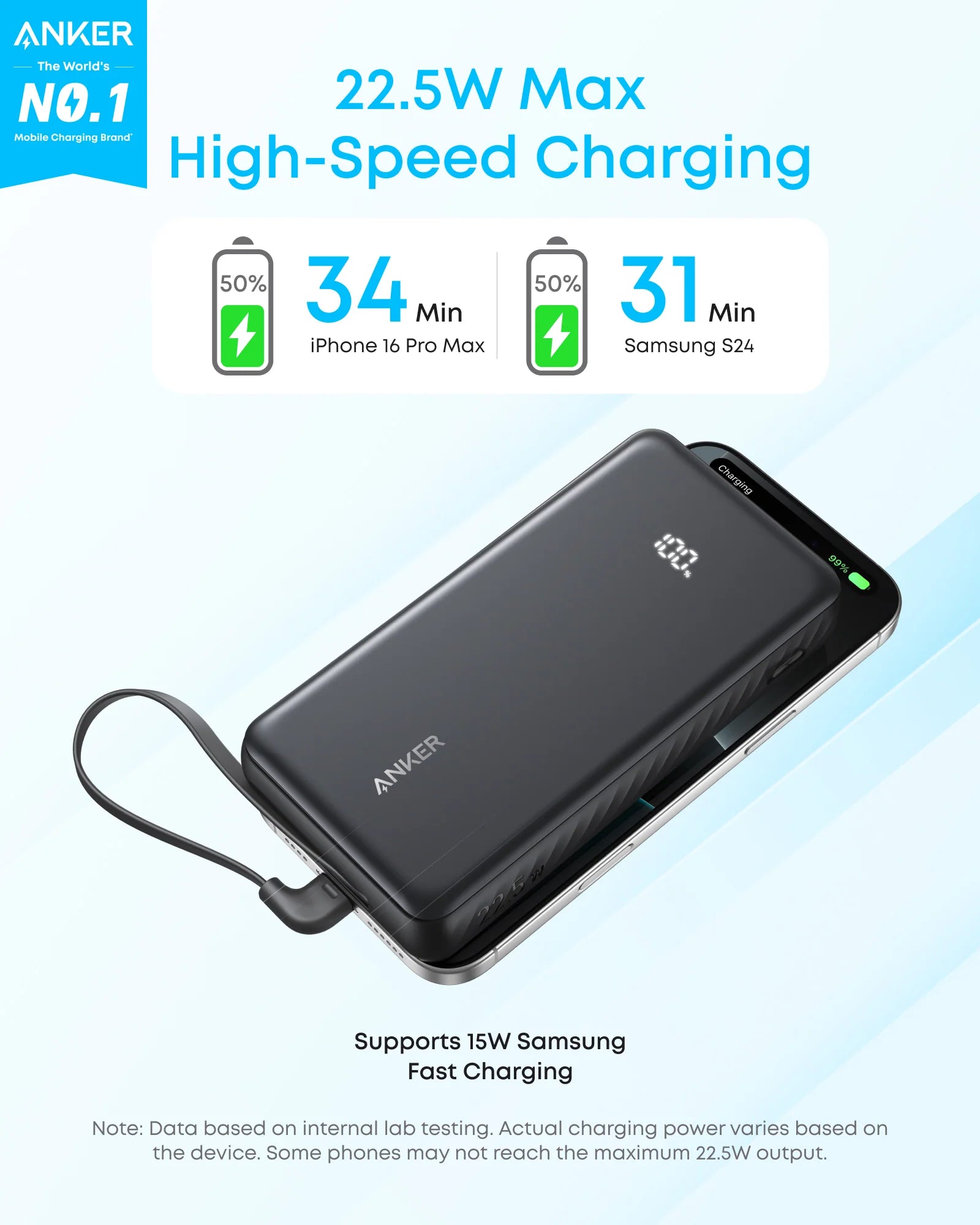Anker Zolo 20K 22.5W Power Bank packaging and accessories - buy online Kenya