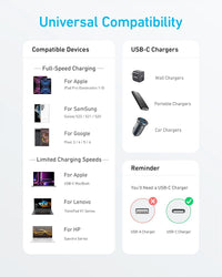 Anker 322 USB-C to USB-C Cable 6ft White packaging and accessories - buy online Kenya