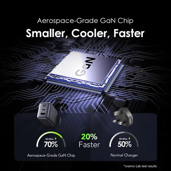 Oraimo HyperGaN 65 Charger OCW-7652U+116CC | 65W Fast Laptop Charger