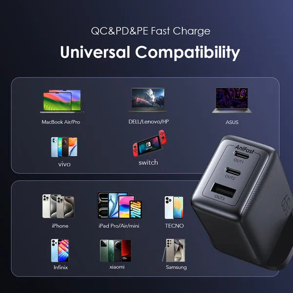 Oraimo HyperGaN 65 Charger OCW-7652U+116CC | 65W Fast Laptop Charger