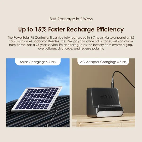 Oraimo  Power Solar+Fan (OPS-1)-Price in Kenya