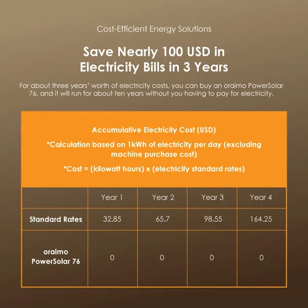 Oraimo  Power Solar+Fan (OPS-1)-Price in Kenya