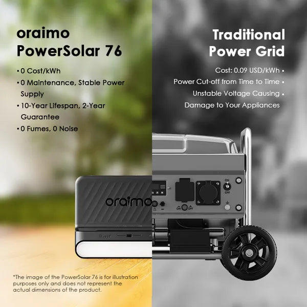 Oraimo  Power Solar+Fan (OPS-1)-Price in Kenya