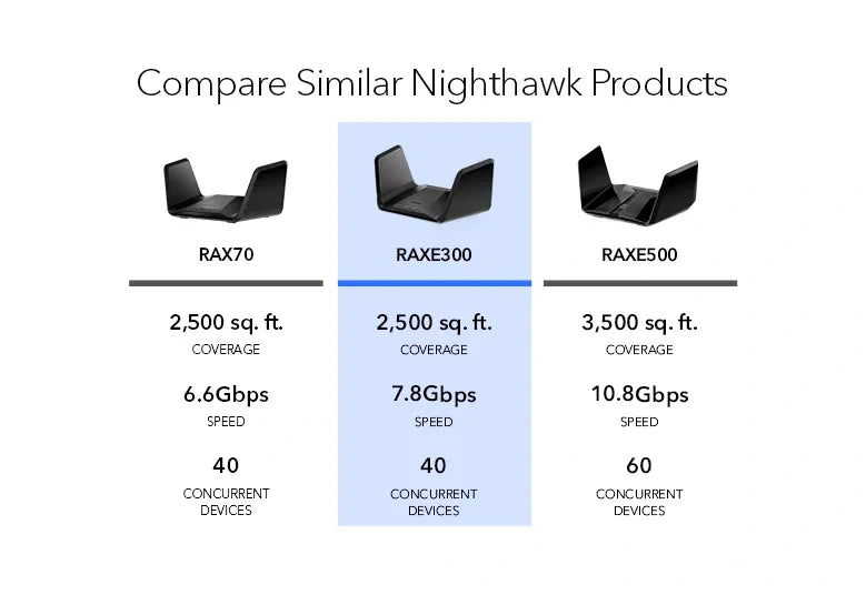 Netgear Nighthawk AXE7800 Tri-Band WiFi 6E A8000 packaging and accessories - buy online Kenya