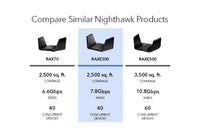 Netgear Nighthawk AXE7800 Tri-Band WiFi 6E A8000 packaging and accessories - buy online Kenya