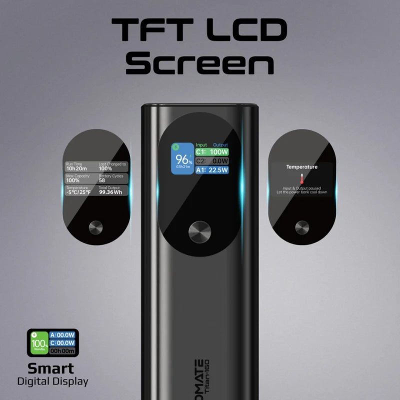 Promate TITAN-160 (27600mAh) POWERBANK