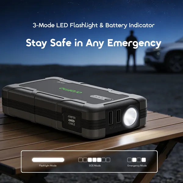 Oraimo Power Spark 1500A 12V Car Jump Starter 10000mAh Power Bank